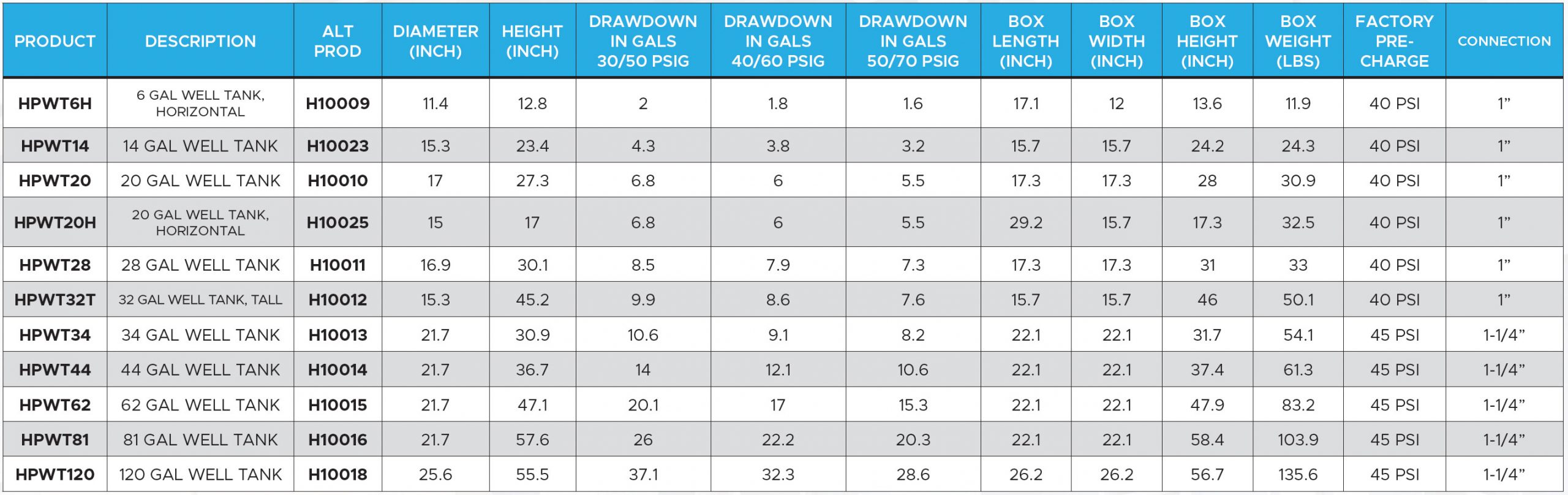 Dimension Chart for HydraPro™ Well Tanks